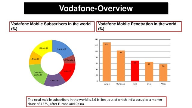 vodafone china vodafone china